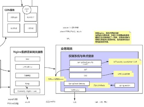 首次公開 阿里技術(shù)官甩出全新微服務(wù)進階指南——面試實戰(zhàn)齊飛，計算機信息系統(tǒng)集成及技術(shù)服務(wù)深度解析