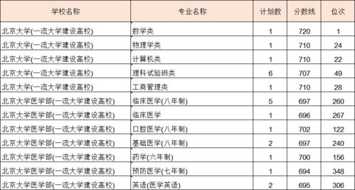 浙江考生如何備戰清北浙？高考查分與志愿填報全攻略