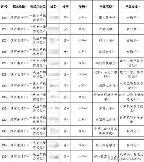 名校畢業(yè)生擇業(yè)新趨向 為何青睞煙草行業(yè)，及對(duì)中高考志愿填報(bào)的啟示