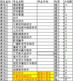 2018年各省高考成績(jī)查詢及志愿填報(bào)時(shí)間指南
