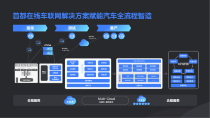 新技術加速實體業數字化，數字內容制作服務引領未來——首都在線副總裁牛繼賓在掘金未來大會的洞見